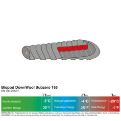 Grüezi Bag Grüzi Bag Biopod DownWool Subzero 200 Schlafsackpine Green -Outdoor-Ausrüstungsgeschäft 2057Web3